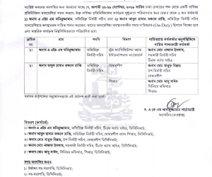 ঢাকা চেম্বারের বাণিজ্য প্রতিনিধিদলের মালয়েশিয়া সফরকালীন কর্মকর্তাদের দায়িত্ব পালন সংক্রান্ত অফিস আদেশ।